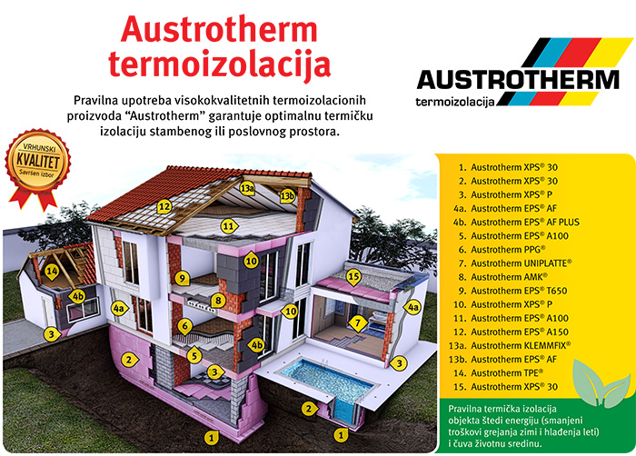Austrotherm, Proizvodnja plasticnih masa Valjevo, termoizolacioni materjali