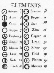 hemijski-elementi-i-astrologija