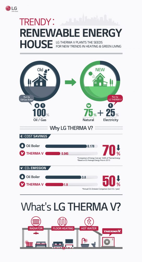 lg-therma-v-5