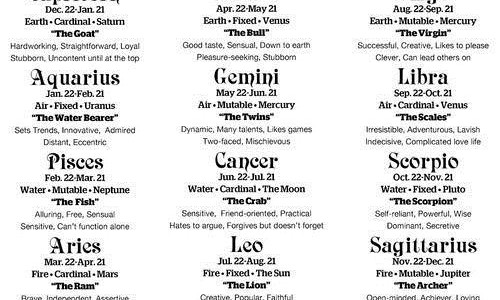 najgore-osobine-horoskopskih-znakova-I-deo