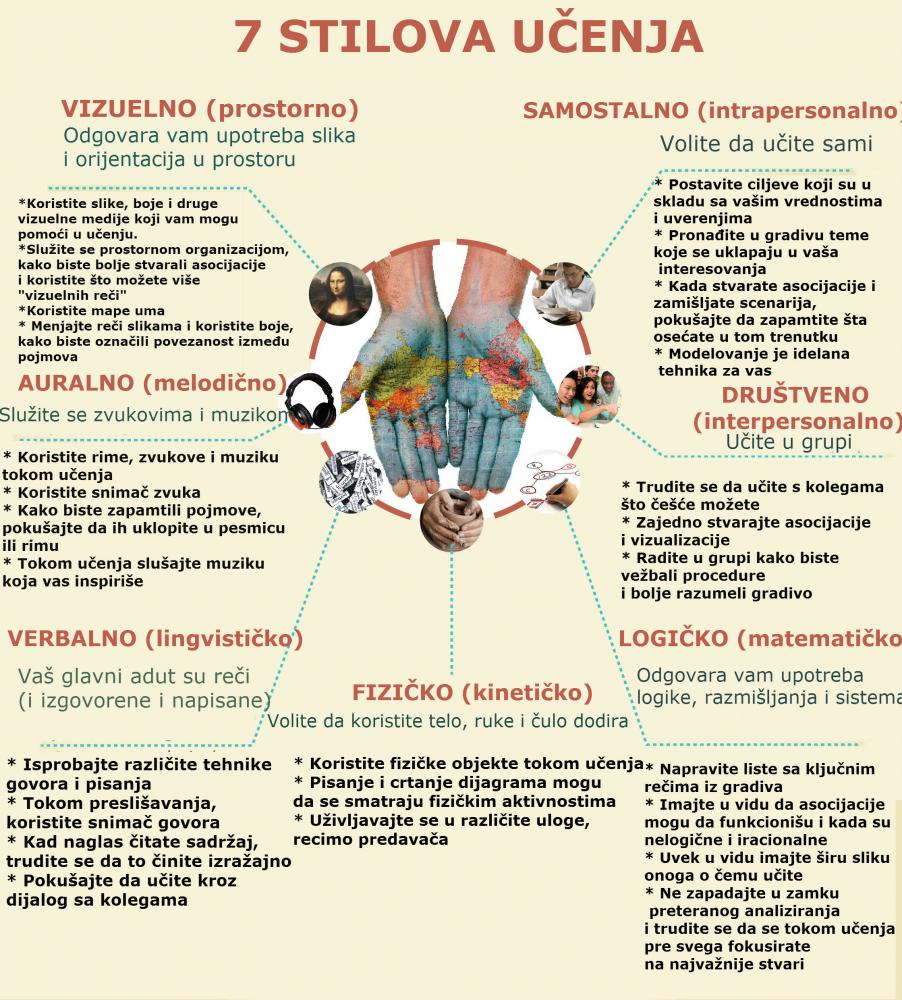 stilovi-ucenja